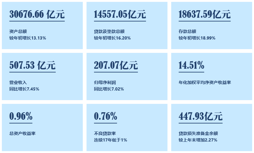 寧波銀行2024三季報九宮圖.1730301946717.269.5032.png